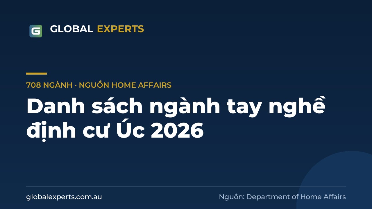 Danh sách ngành tay nghề định cư Úc 2026 (theo Home Affairs)