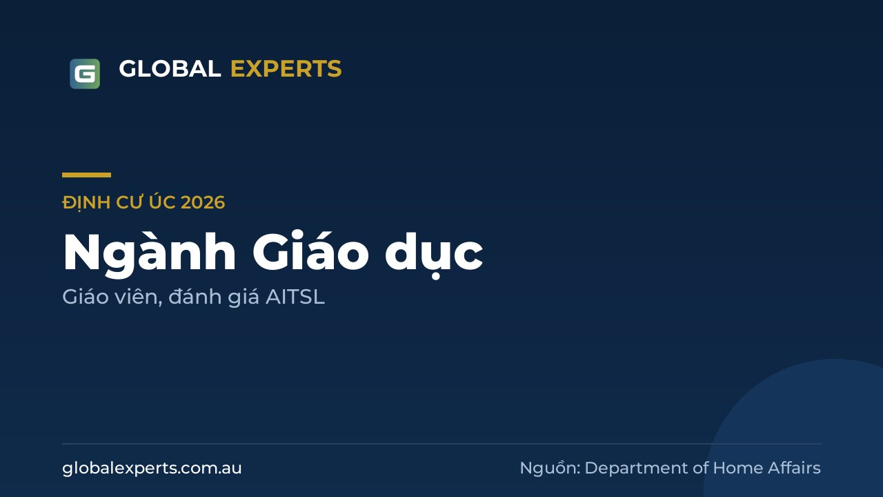Ngành giáo dục trong danh sách định cư Úc 2026: giáo viên