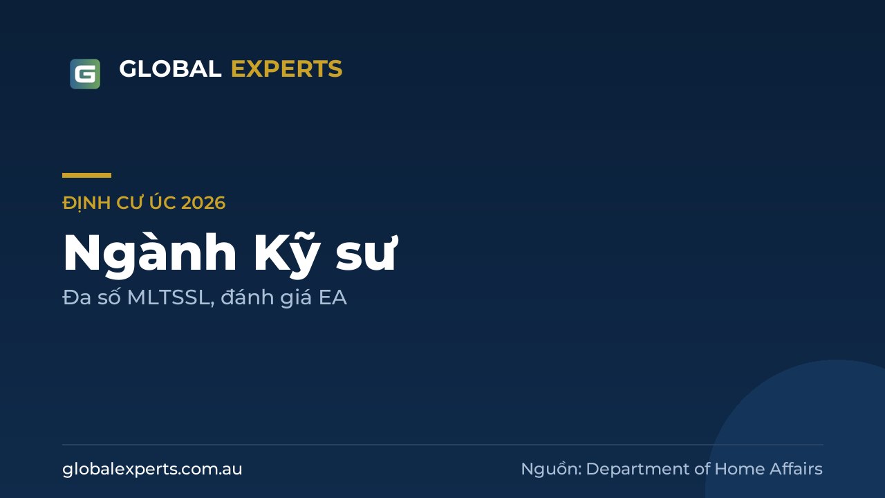 Ngành kỹ sư trong danh sách định cư Úc 2026: nghề, visa, đánh giá EA